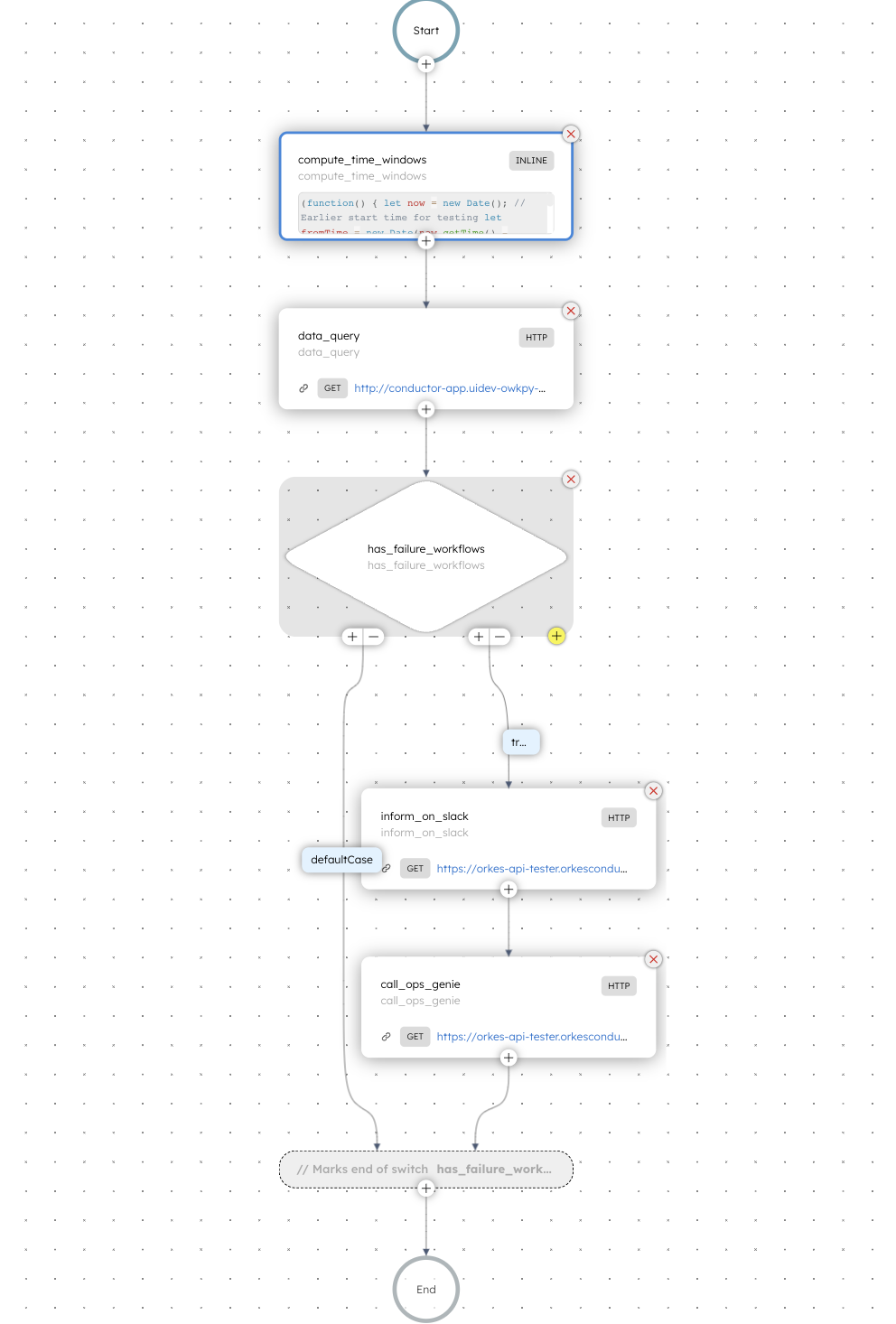 Alert Workflow