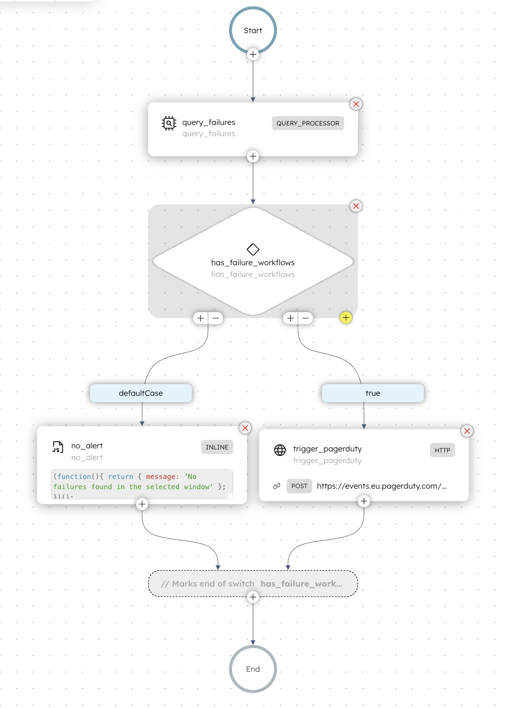Alerting workflow in Orkes Conductor