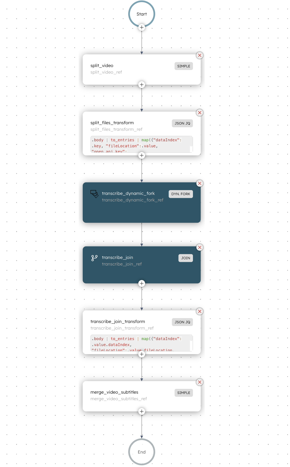 Automatic Subtitle Generator Workflow