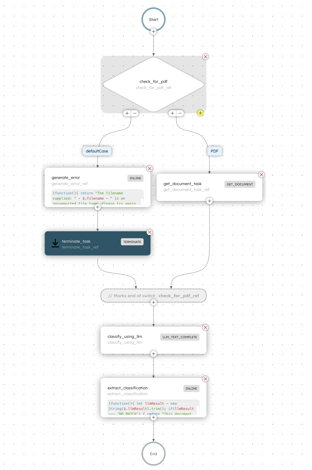 Document Classifier Workflow