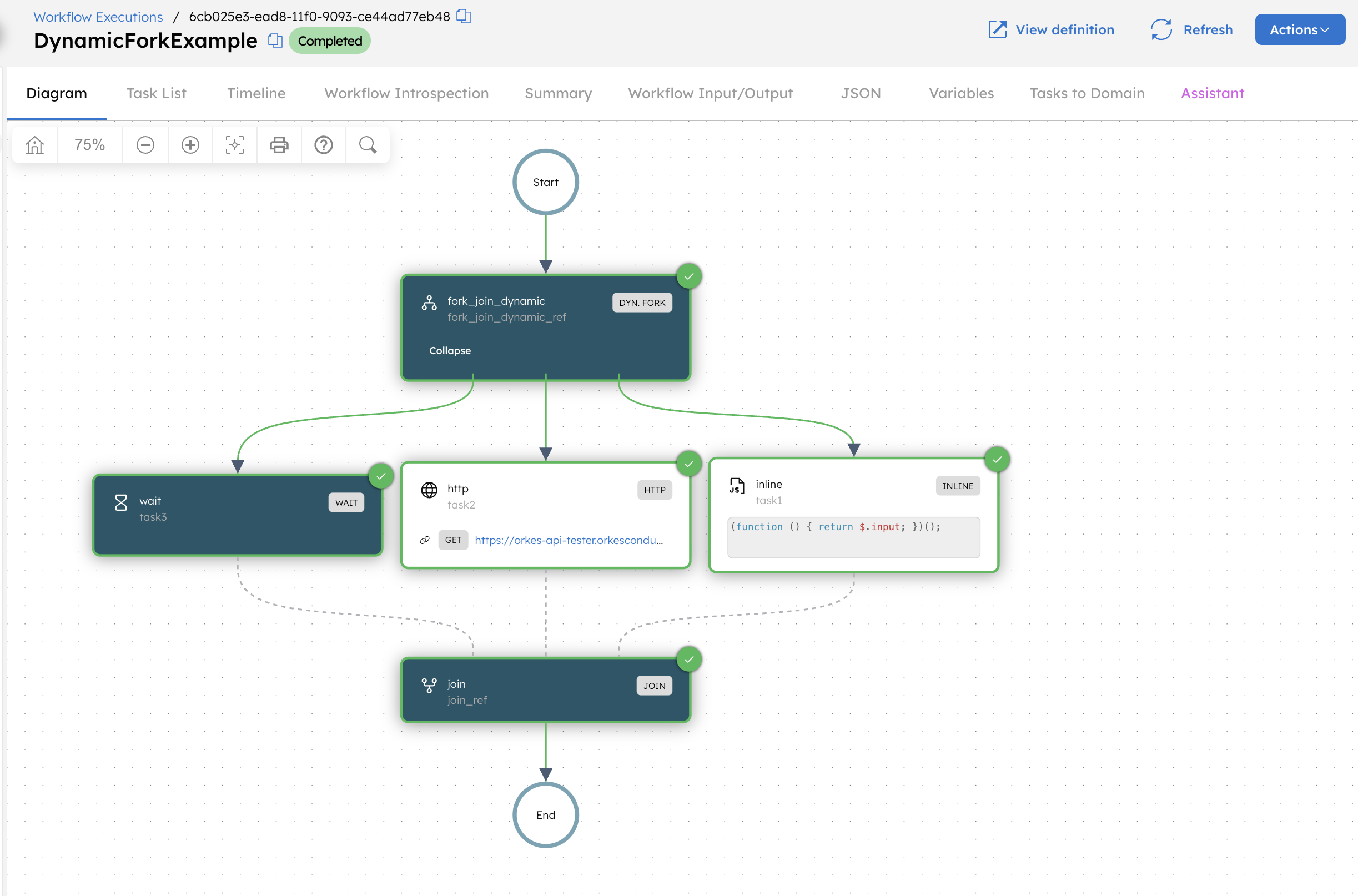 Example execution of a workflow with Dynamic Fork/Join running different tasks