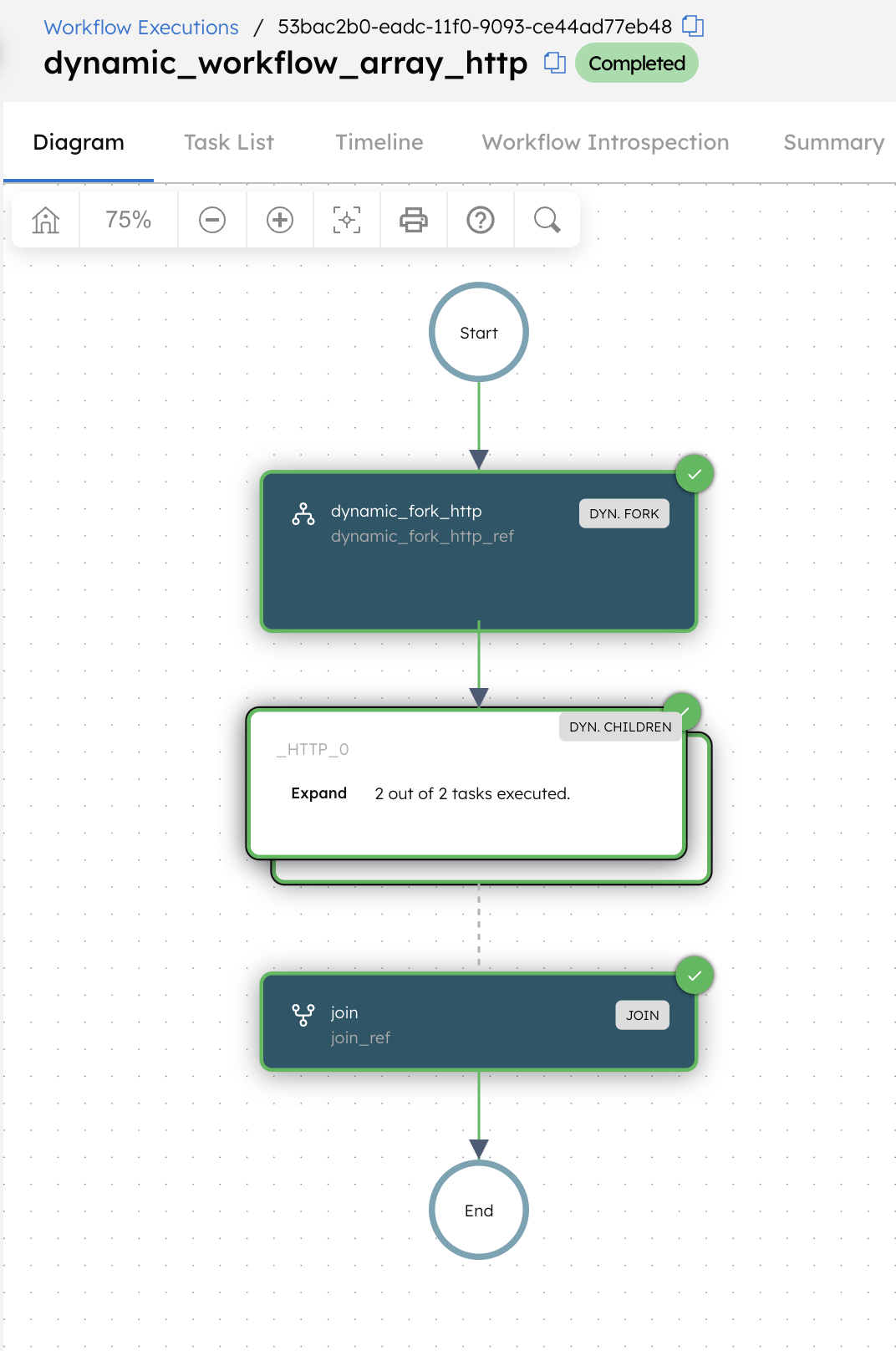 Example execution of a workflow with Dynamic Fork/Join running same tasks