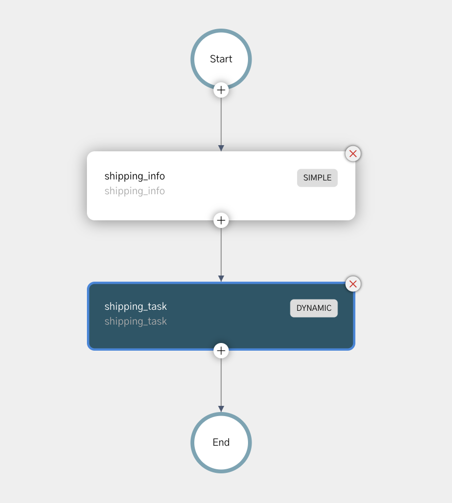 Dynamic Task Example