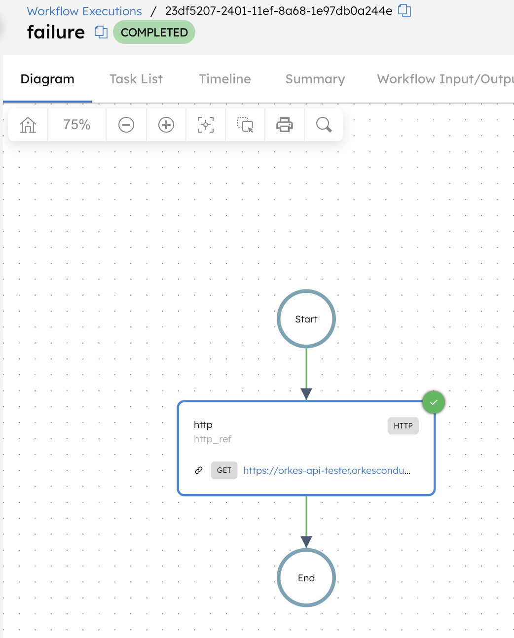 Triggered failure workflow