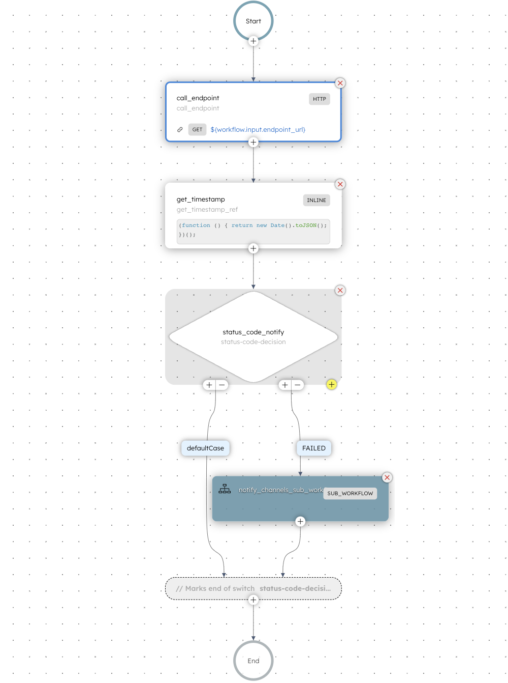 Monitoring HTTP Endpoint Workflow