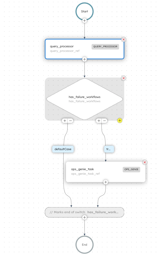 Alert Workflow
