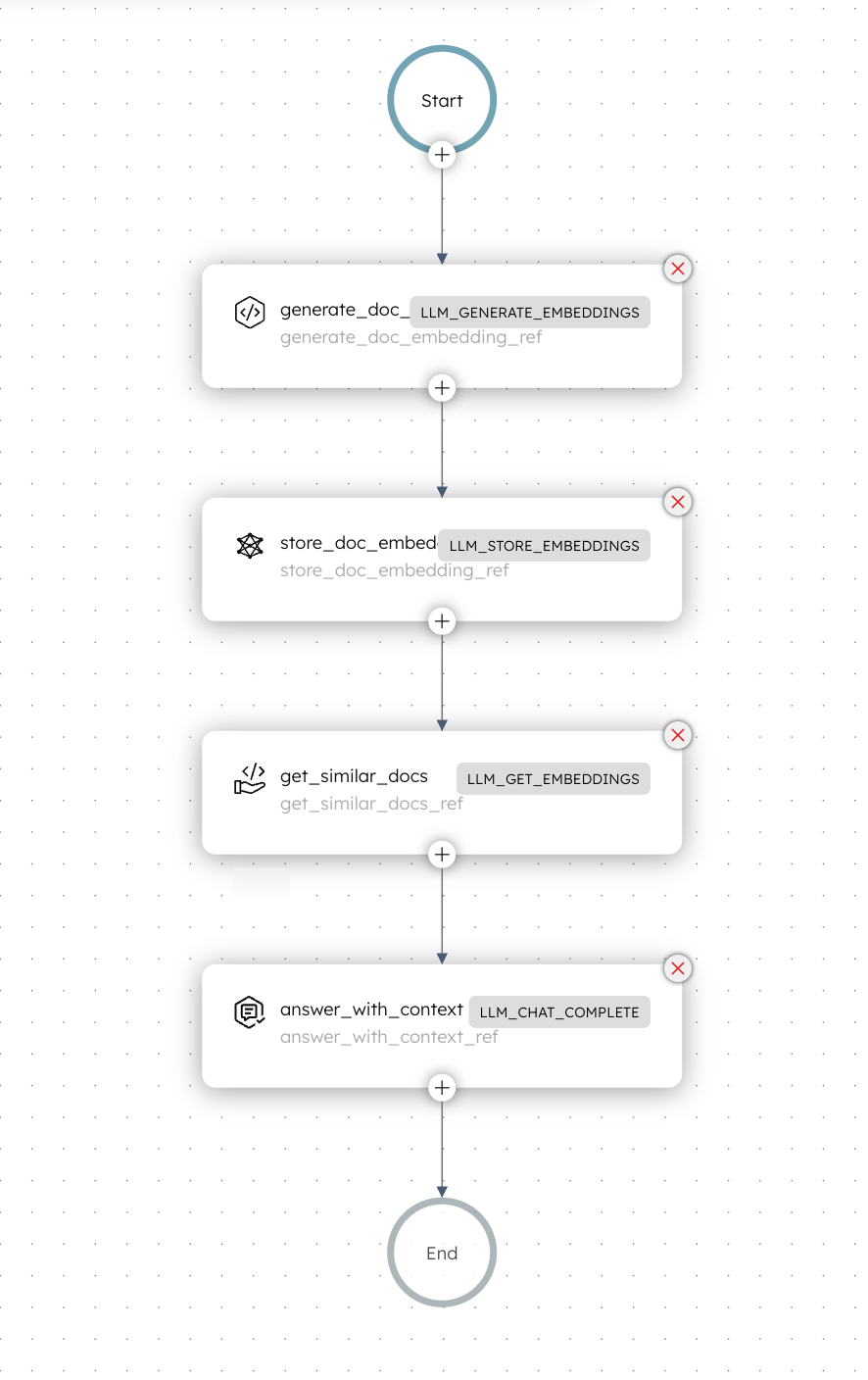 The embedding index and query workflow