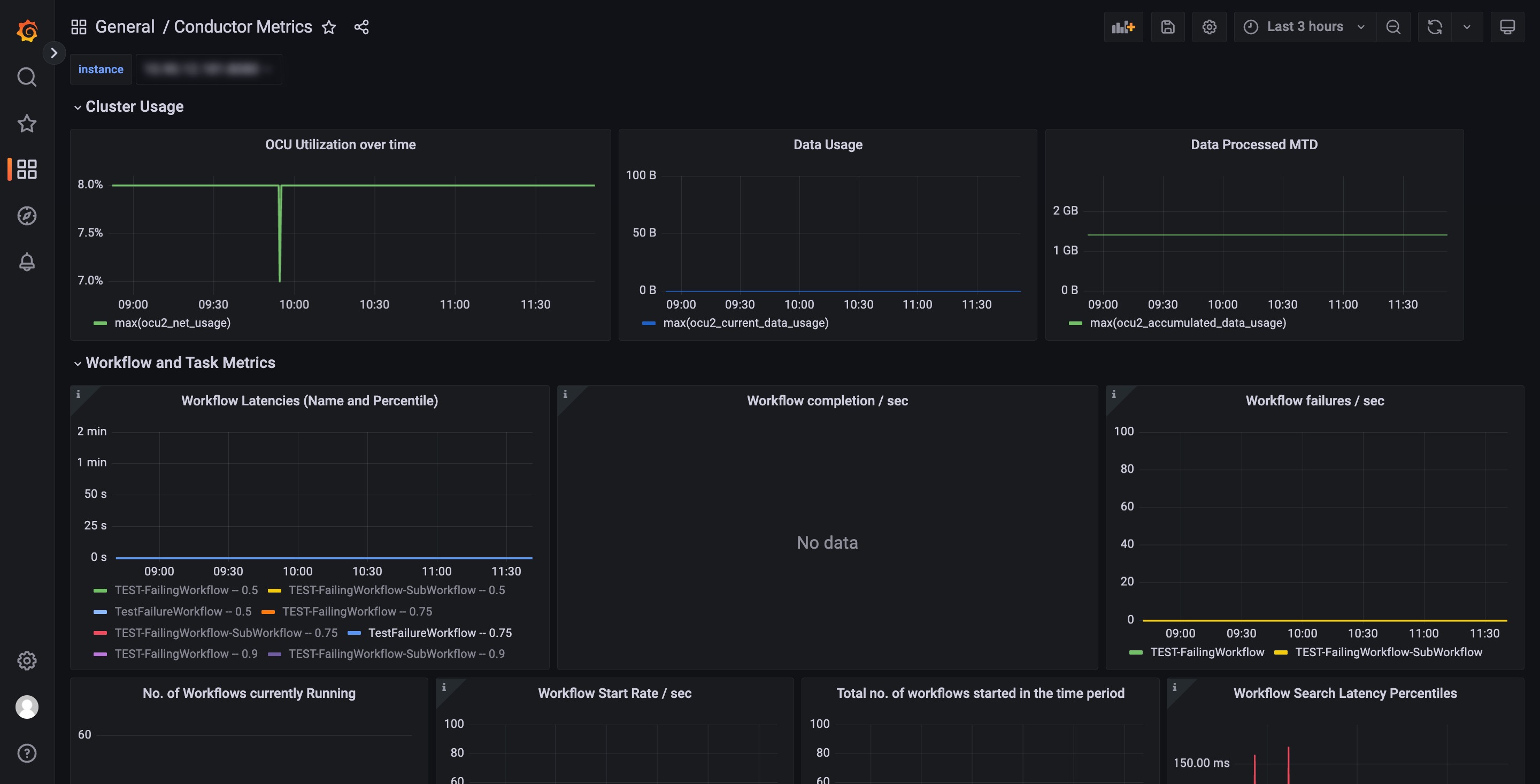 Sample Dashboard