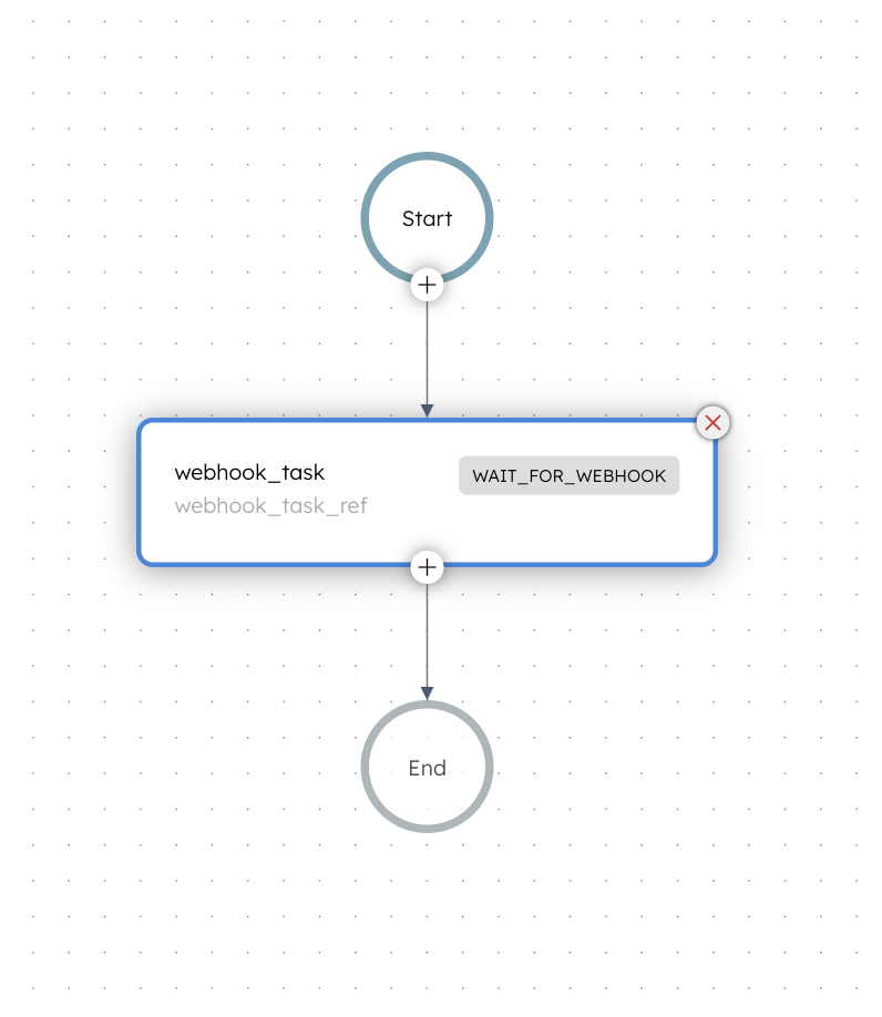 Workflow that includes webhook task