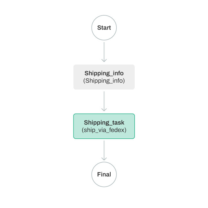 Ship Via Fedex