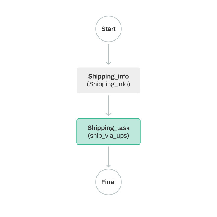 Ship Via UPS