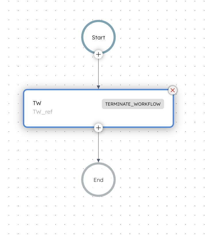 Main workflow with terminate workflow task