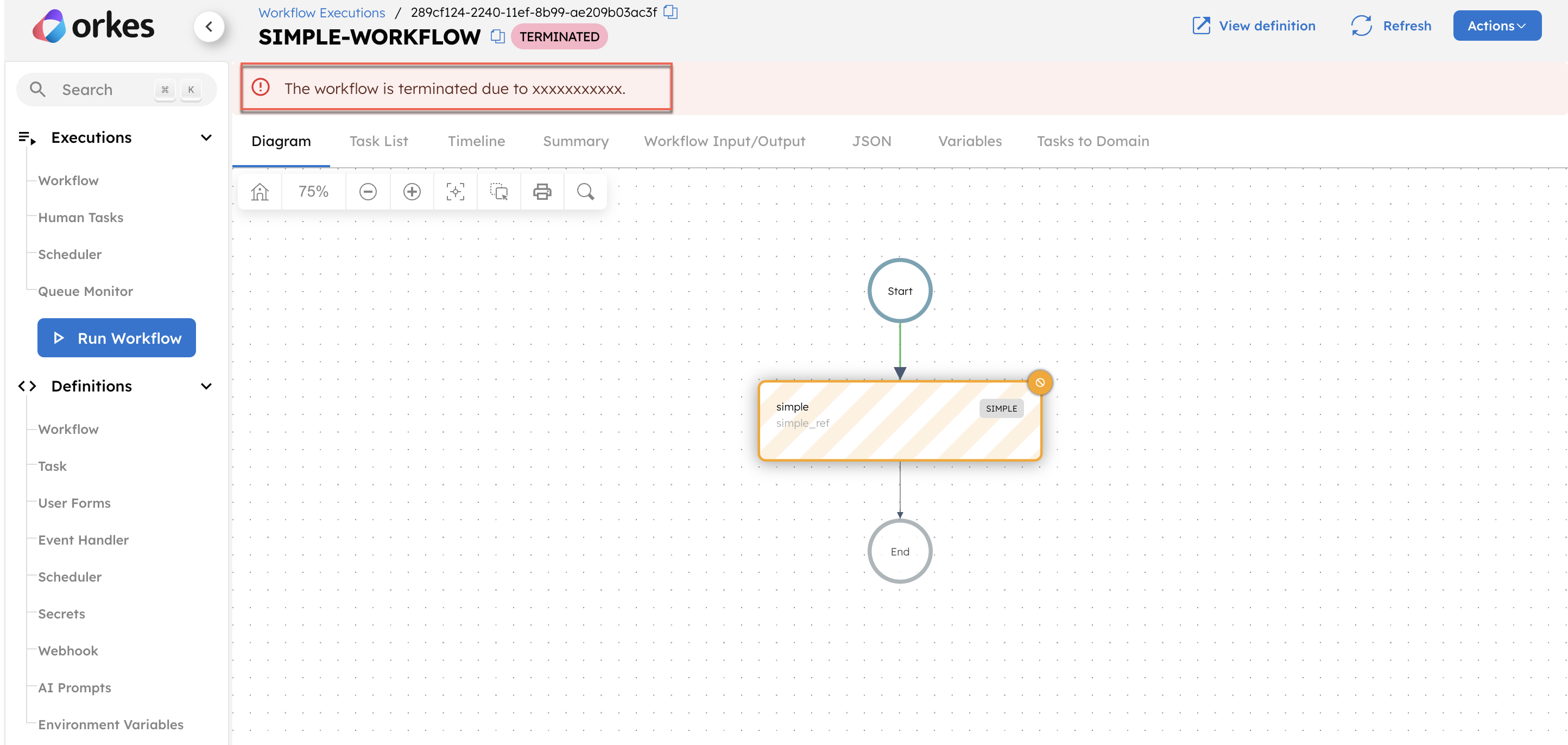 View of the terminated workflow