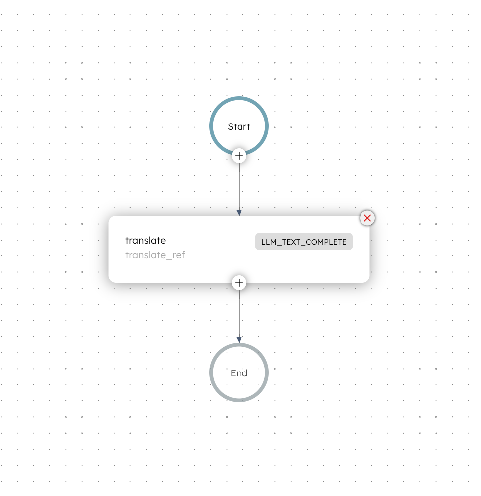 Translator workflow in Conductor.