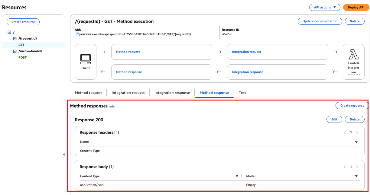 Method response configuration
