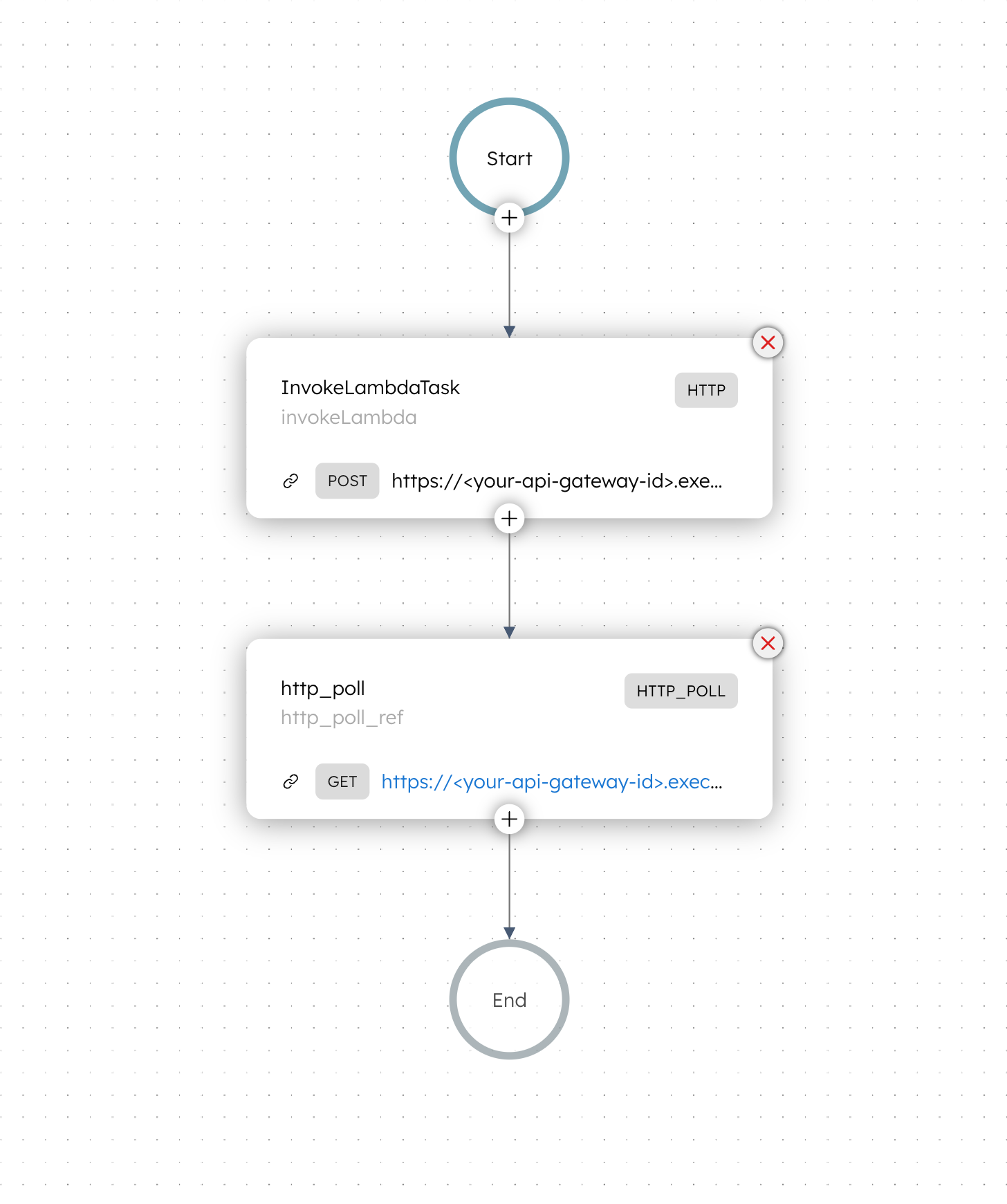 Long Running API Workflow in Conductor