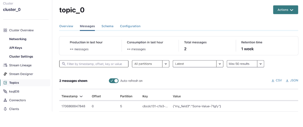 Verifying the consumed message from Confluent Kafka