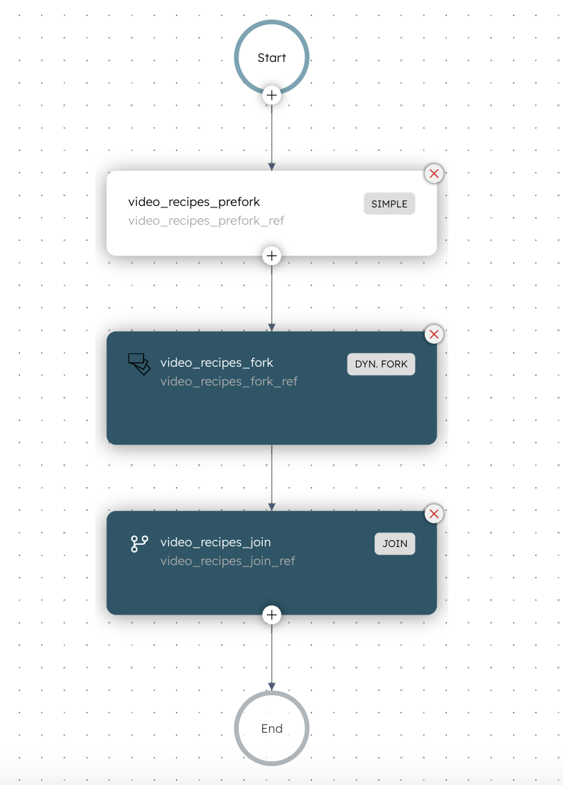 Video Encoding Workflow