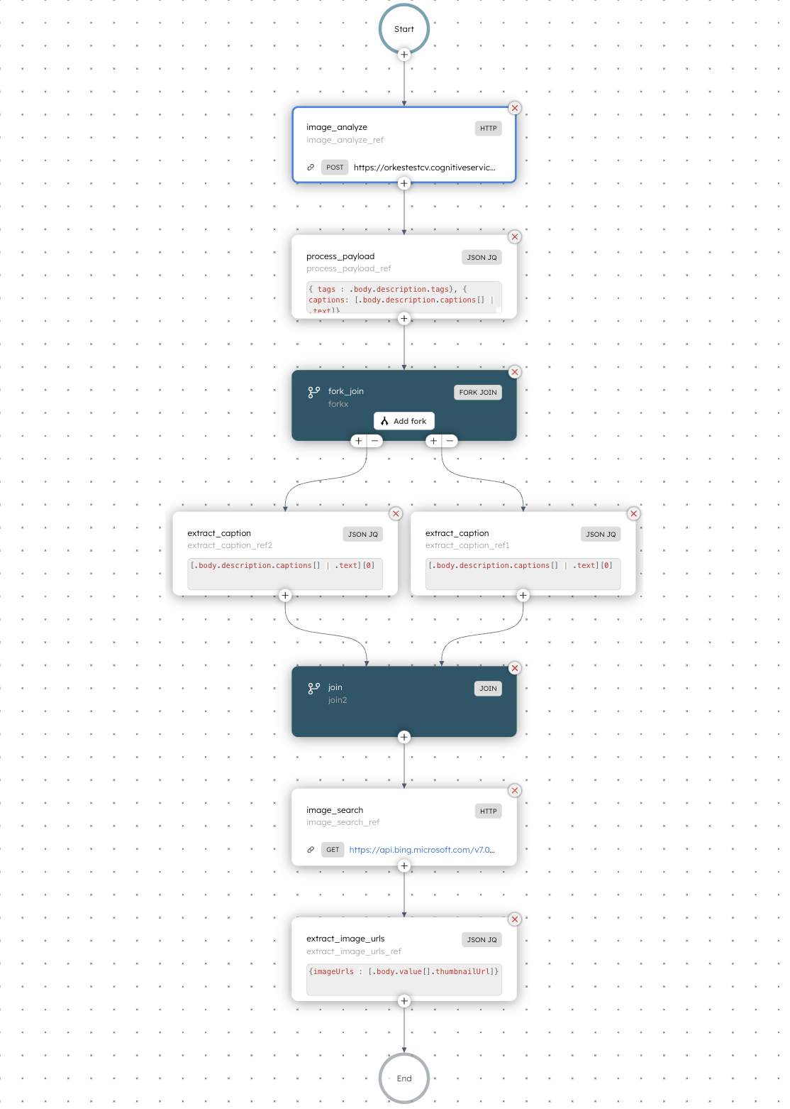 Visual Image Search Workflow