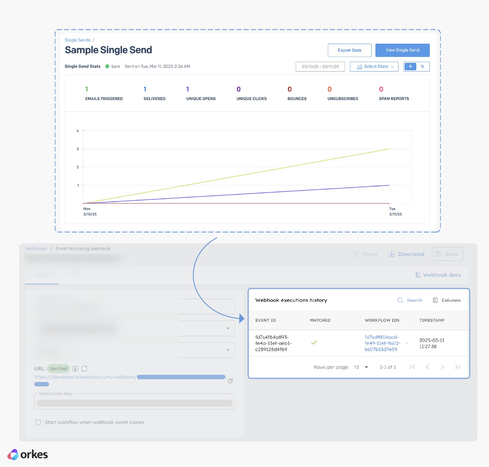 Webhook event triggered in Conductor