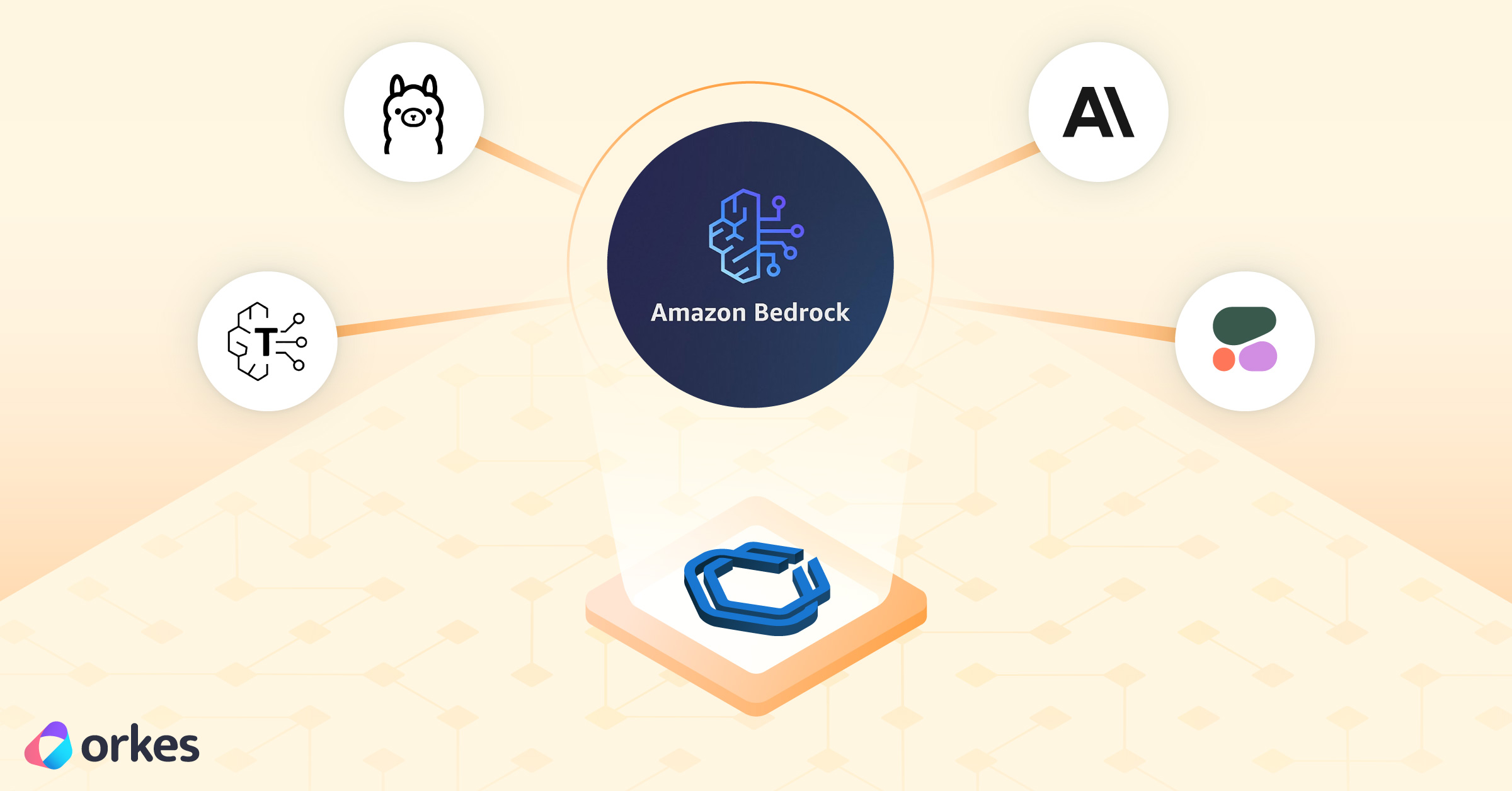 Orkes Announces New Integration with AWS Bedrock: Unlocking Enhanced AI Capabilities for AI Orchestration