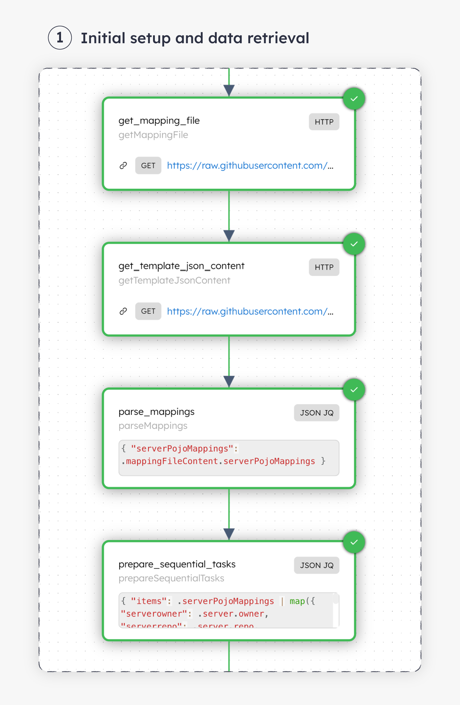 Screenshot of Conductor workflow containing the HTTP and JSON JQ Transform Tasks for data retrieval.