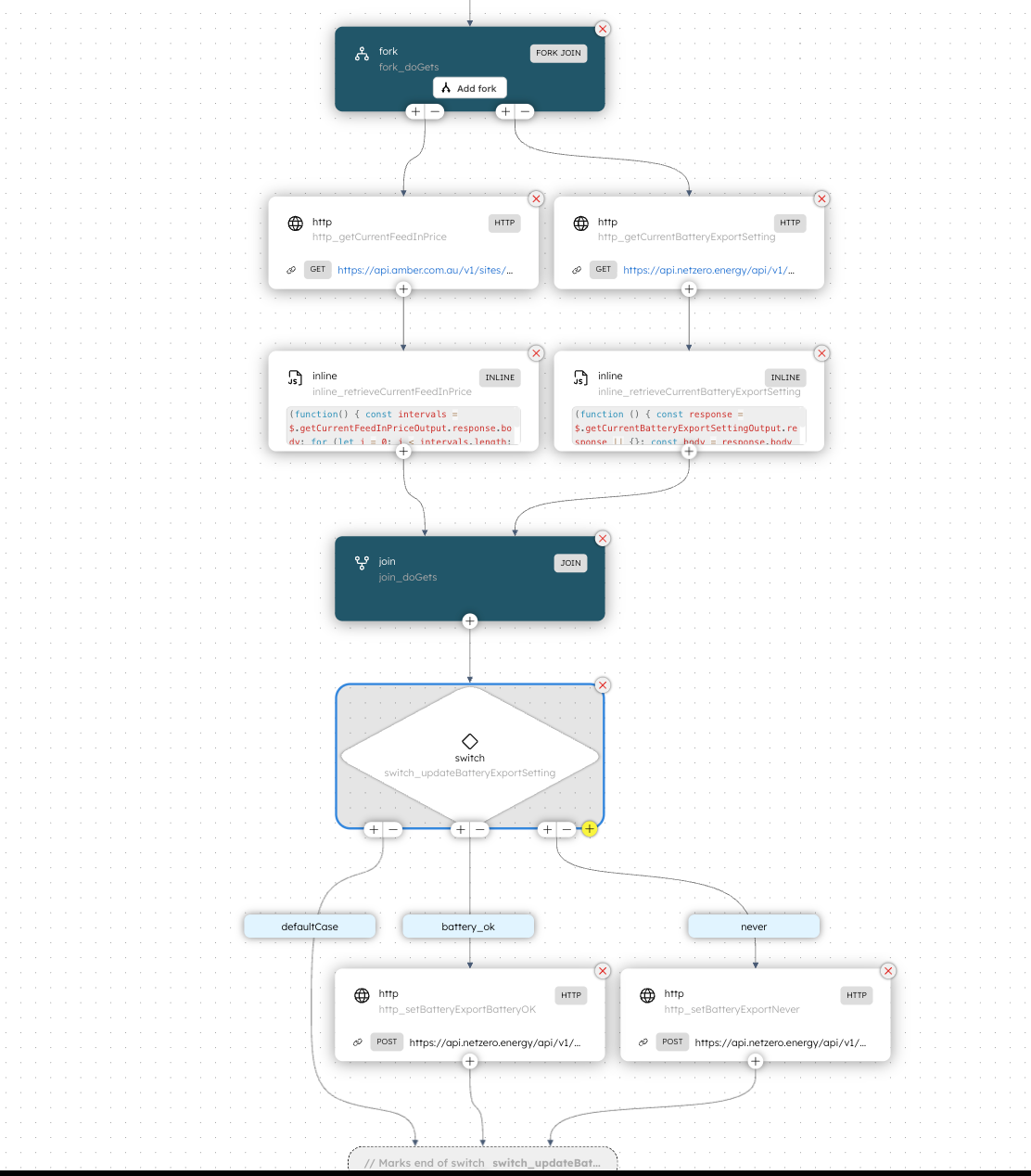 A screenshot of the tesla powerwall curtailment workflow.