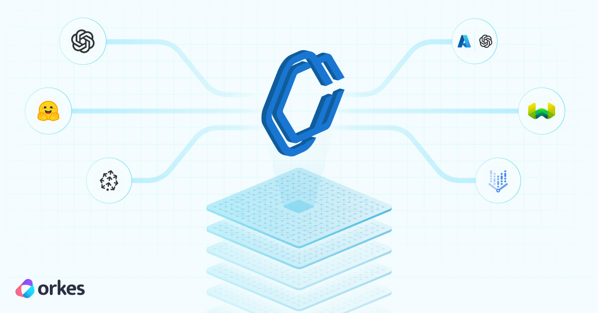 Harness the Power of Gen AI in Your Applications - Introducing AI Orchestration and Human Tasks in Orkes Conductor