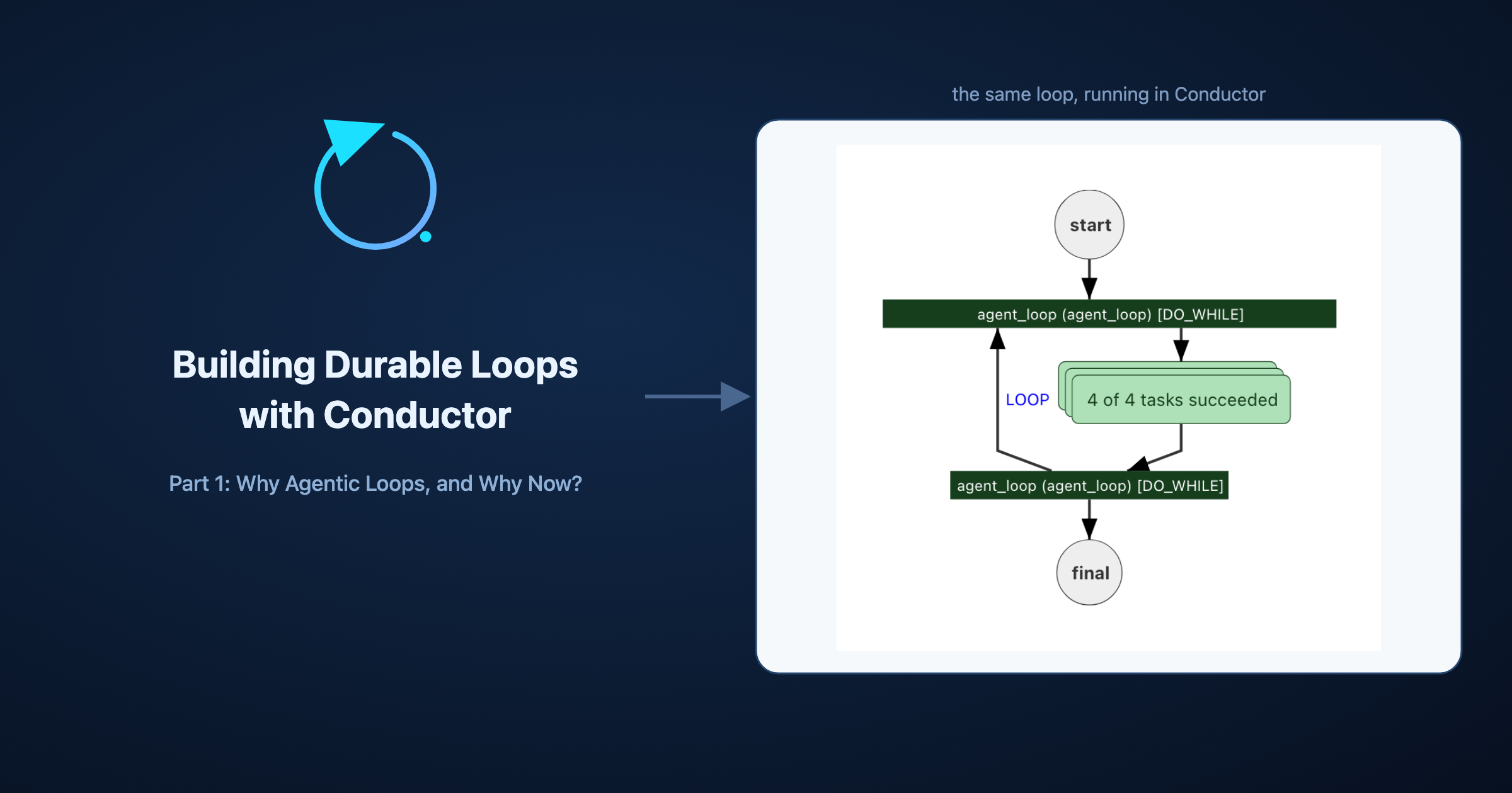 Building Durable Loops with Conductor, Part 1: Why Agentic Loops, and Why Now?