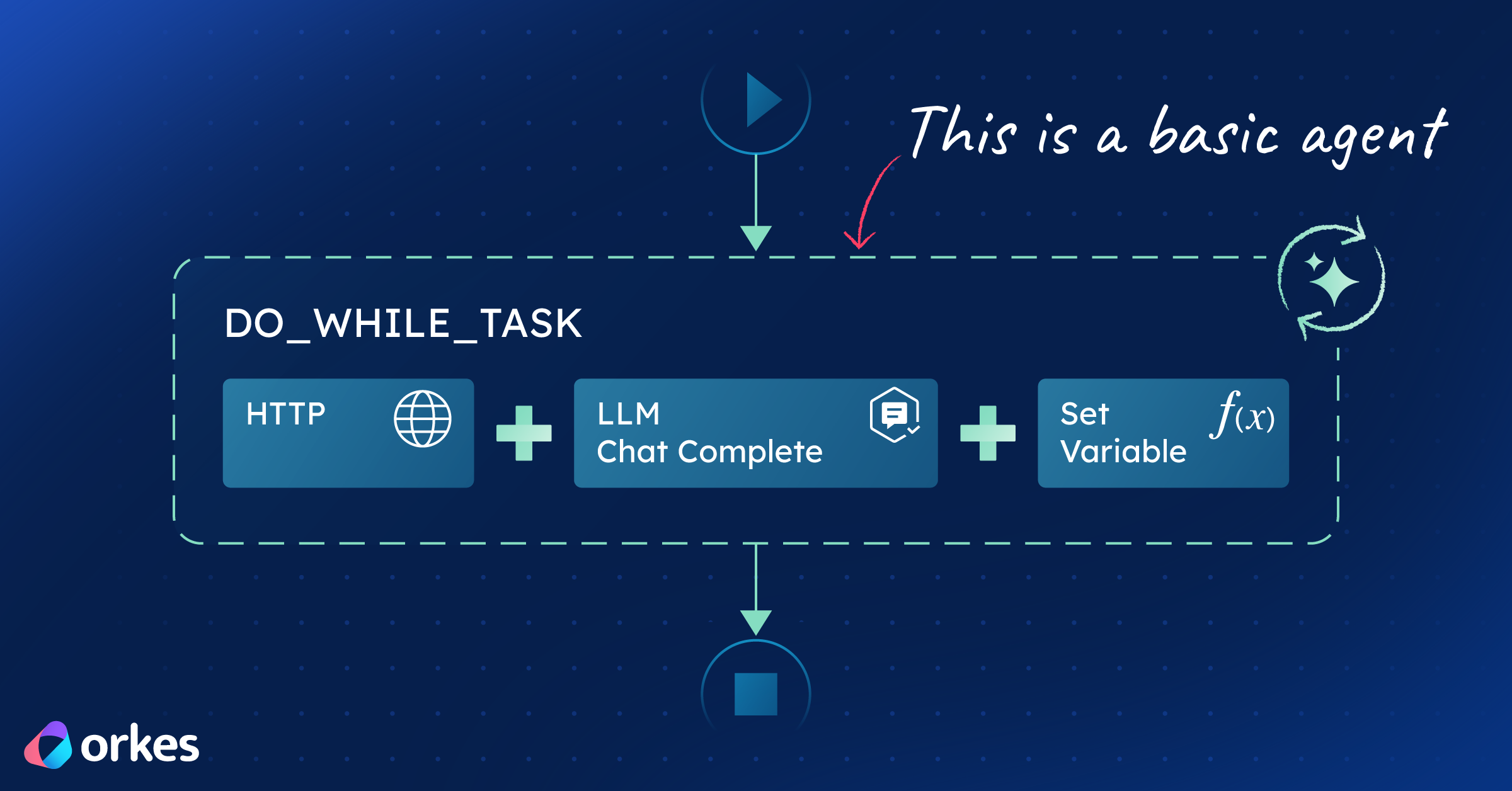 Build a Tiny, Useful AI Agent in Orkes Conductor