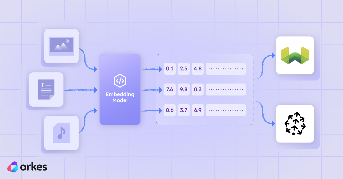 Vector Databases 101: A Simple Guide for Building AI Apps with Conductor