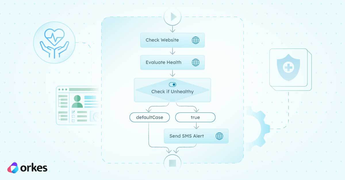 Enterprise Uptime Guardrails: Build a Website Health Checker Workflow (HTTP Checks + Inline Logic + SMS Alerts)