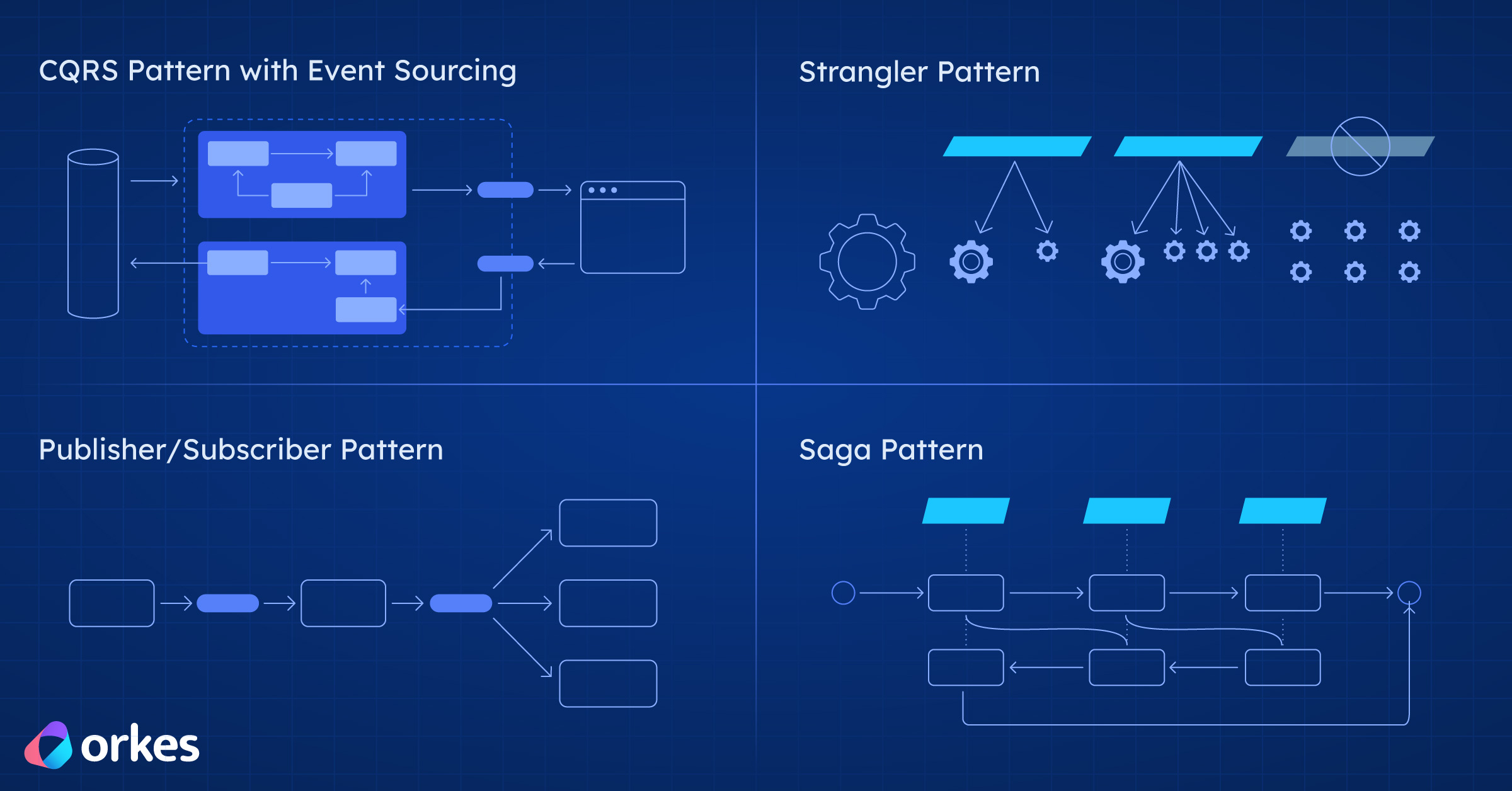 4 Microservice Patterns Crucial in Microservices Architecture