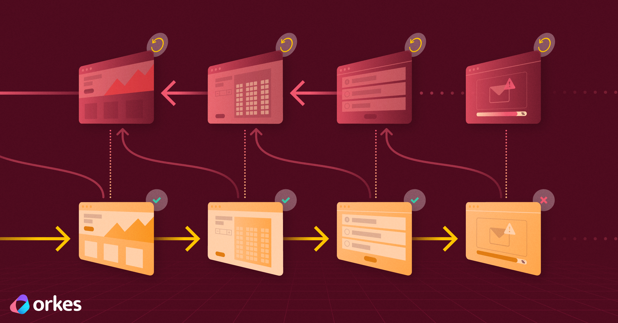 Saga Pattern in Distributed Systems