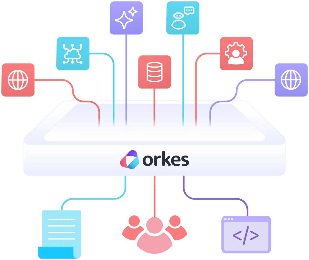 Decoupling orchestration from execution to avoid brittle agent monoliths