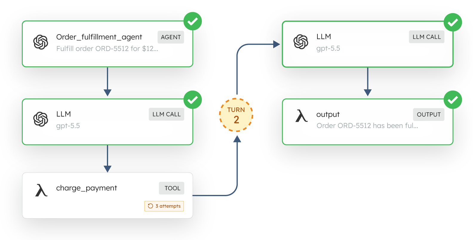 Durable execution — an order-fulfillment agent workflow that survives failures and retries
