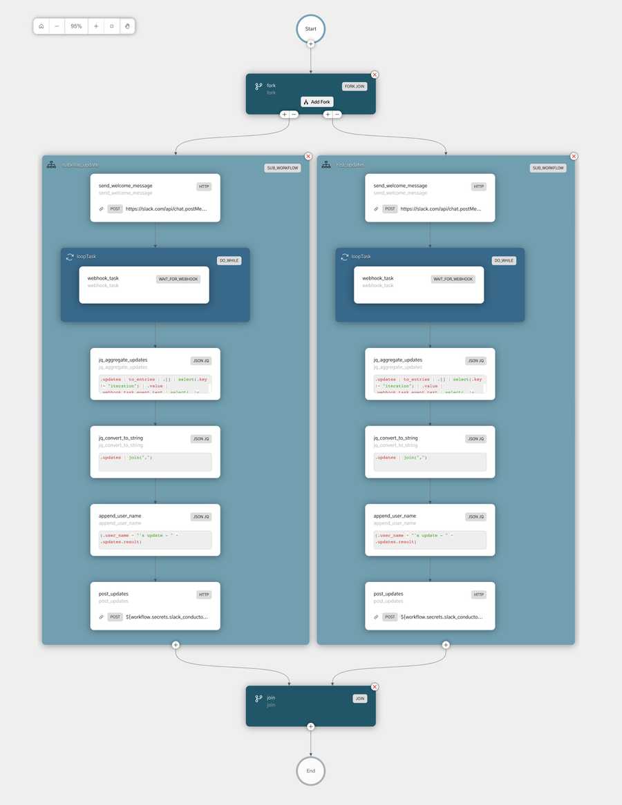 Standup Bot Workflow