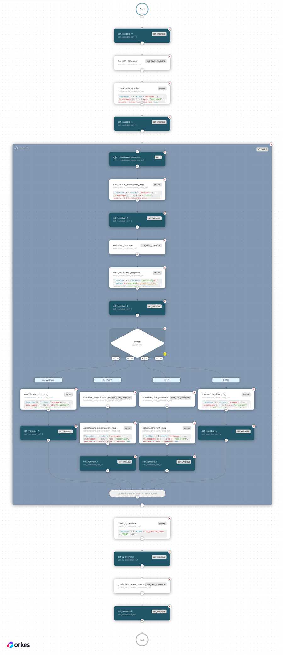 Core Interview Loop Workflow