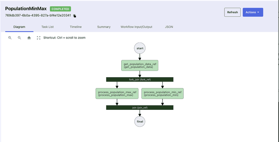PG Workflow