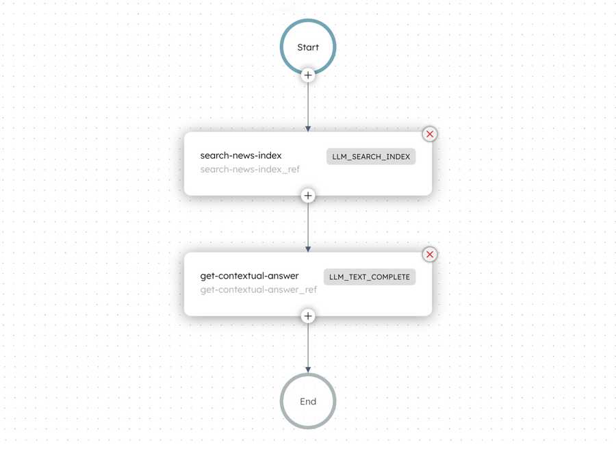 Diagram of the semantic-search workflow.