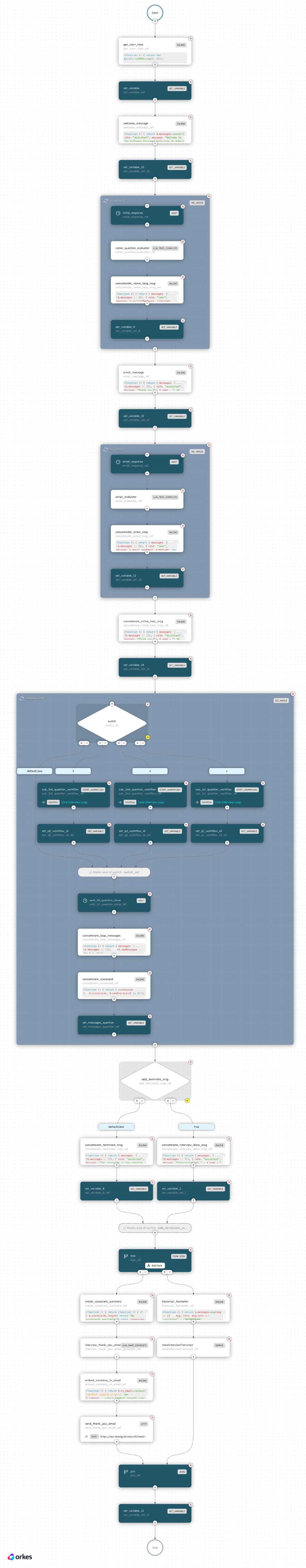 Interview Agentic Workflow