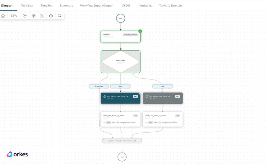 Workflow triggered based on event payload received via Webhook