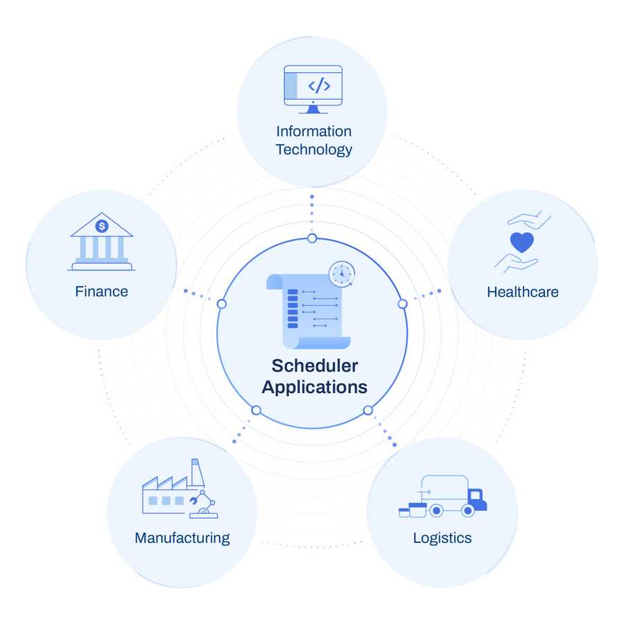 Industrial applications of scheduler