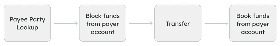 POC for Payment Hub