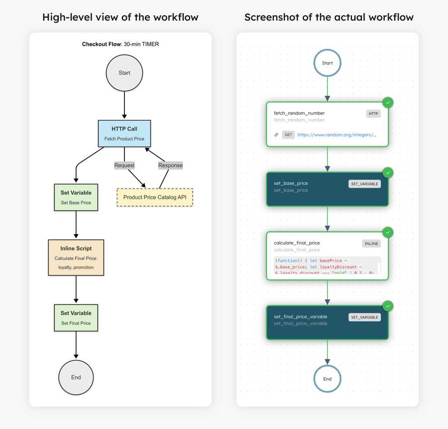 E-commerce workflow