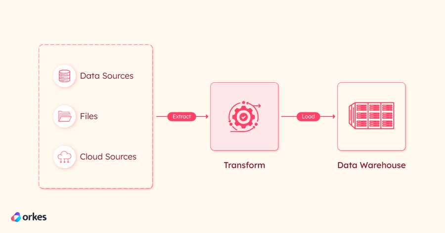Extract Transform Load (ETL) Pipeline