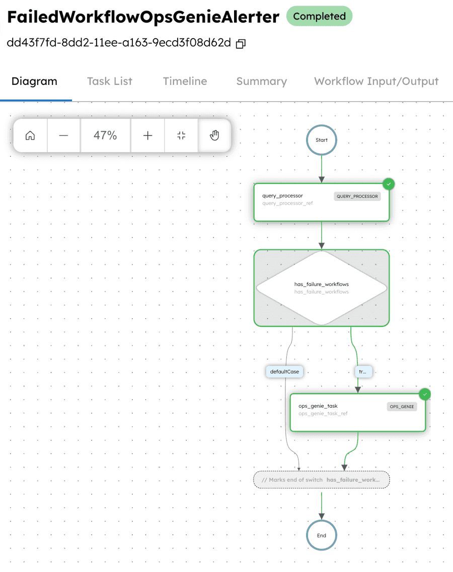 Completed execution of Opsgenie Workflow